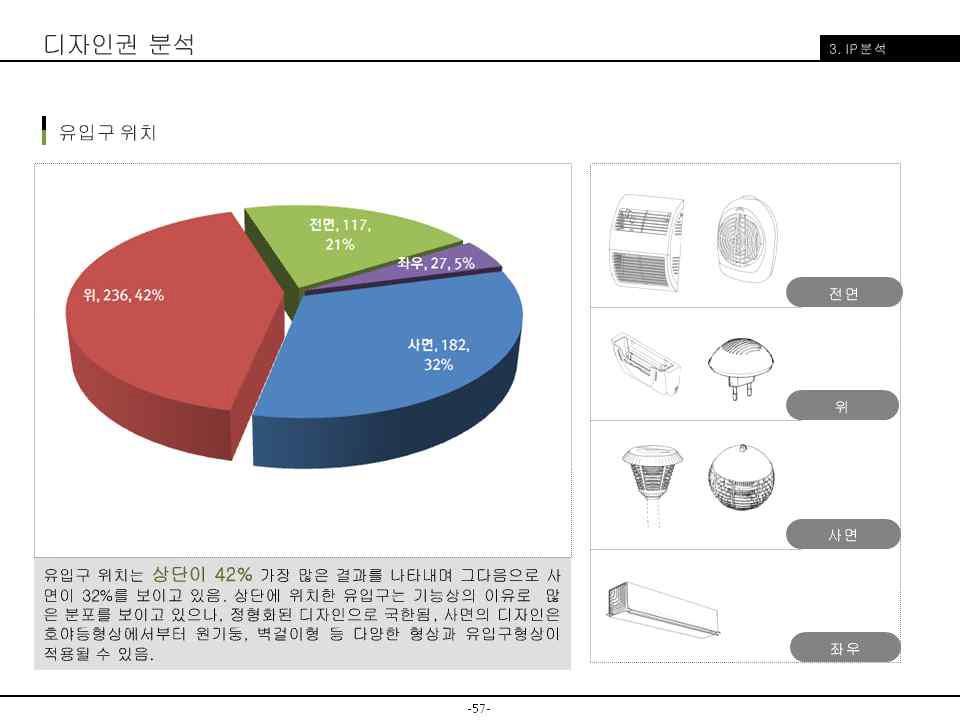 포획기의 유입구 위치별 분석