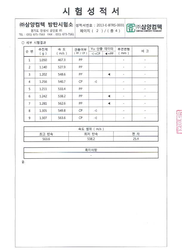 Para-Aramid Composite V50 측정(국내 시험기관)