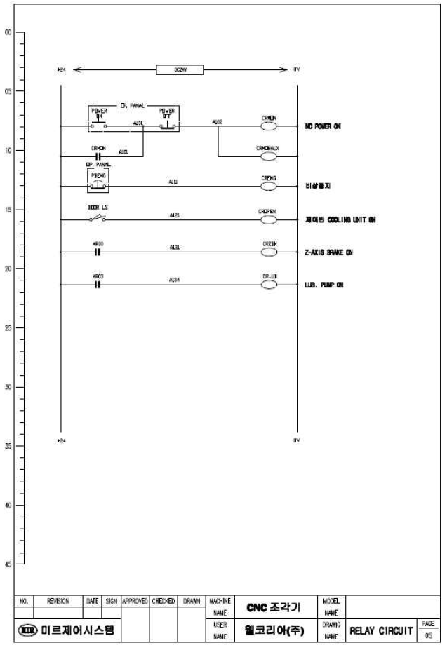 전기부 RELAY CIRCUIT PART 설계도 - 1