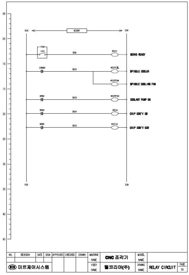 전기부 RELAY CIRCUIT PART 설계도 - 2