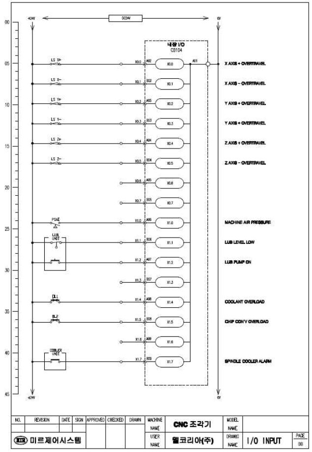 전기부 I/O INPUT PART 설계도 - 1