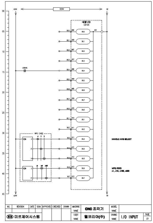 전기부 I/O INPUT PART 설계도 – 3