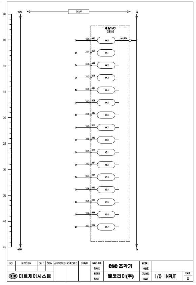 전기부 I/O INPUT PART 설계도 – 4