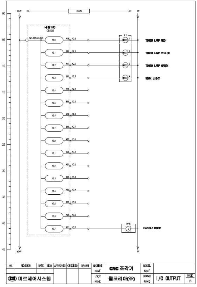 전기부 I/O INPUT PART 설계도 – 8