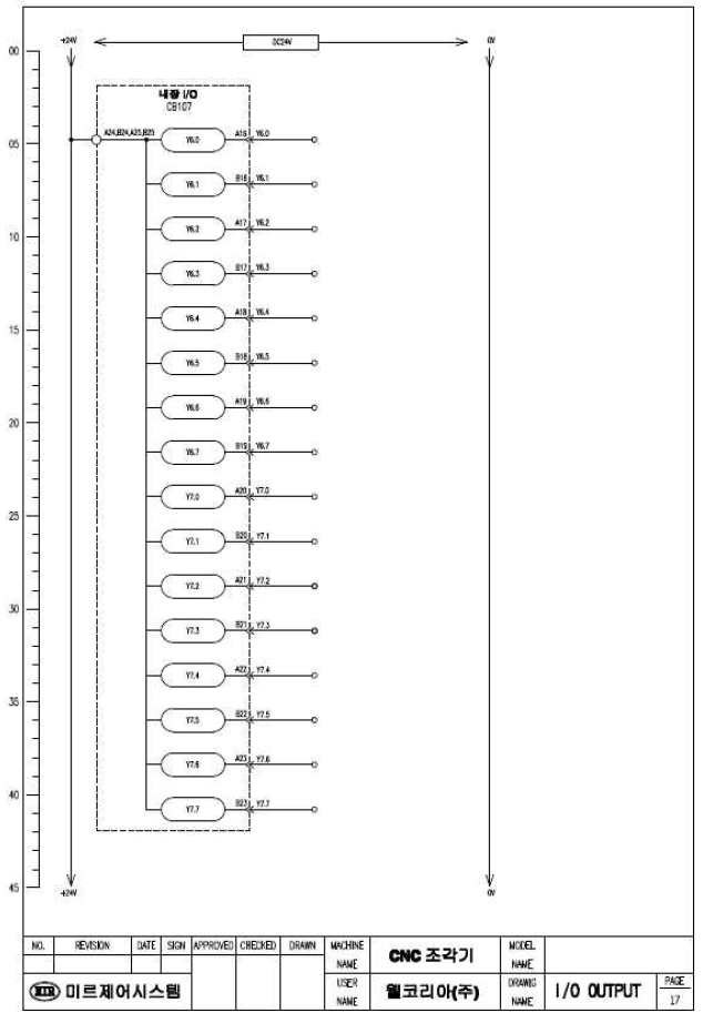 전기부 I/O INPUT PART 설계도 – 10