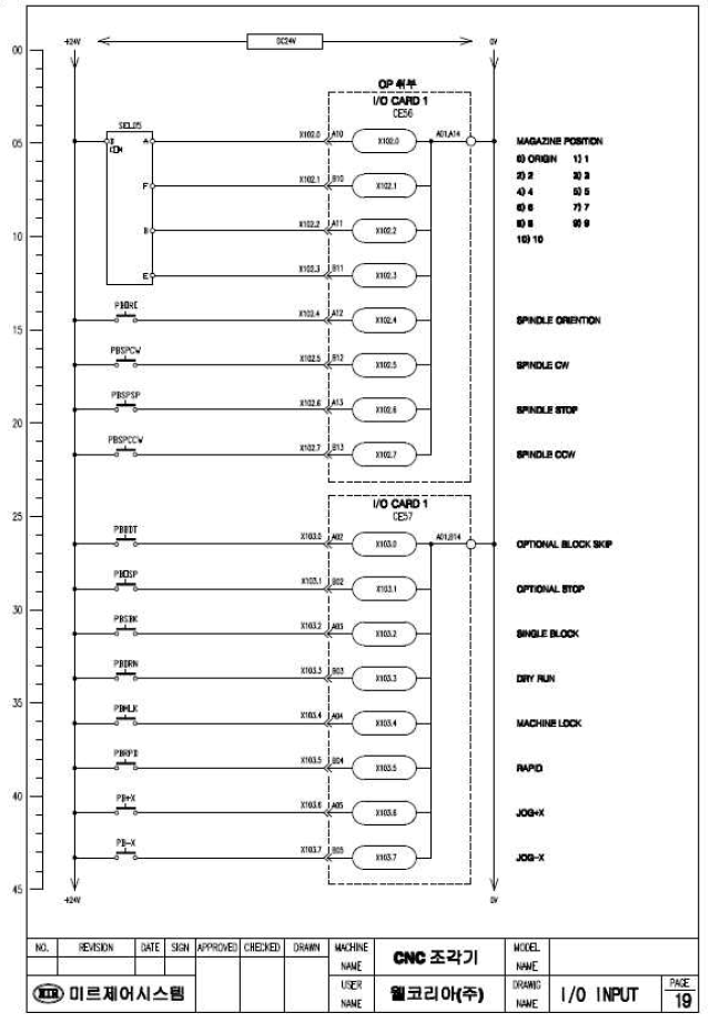 전기부 I/O INPUT PART 설계도 – 12