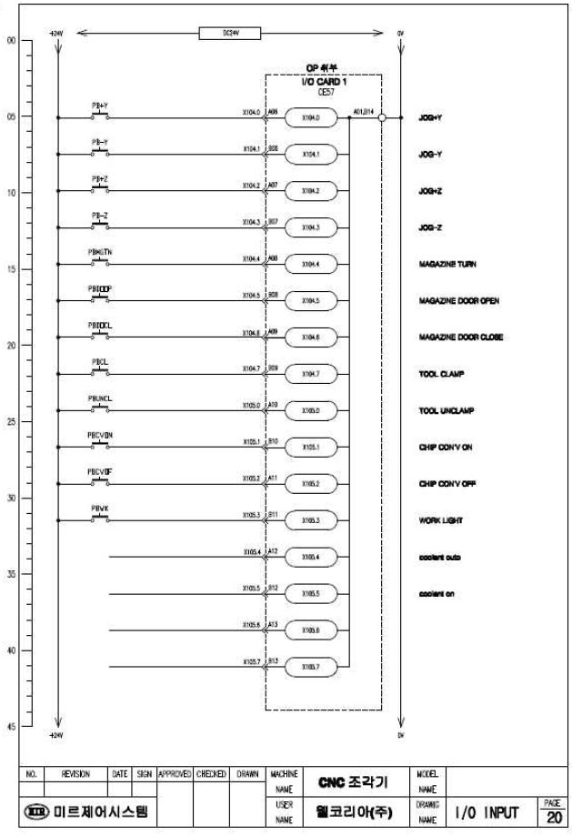 전기부 I/O INPUT PART 설계도 – 13