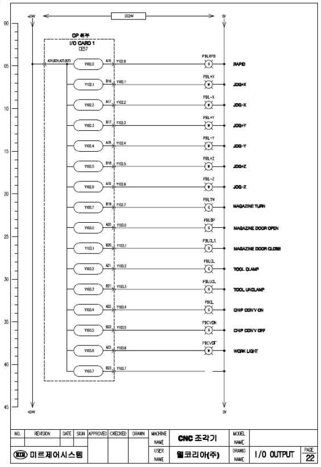 전기부 I/O INPUT PART 설계도 – 15