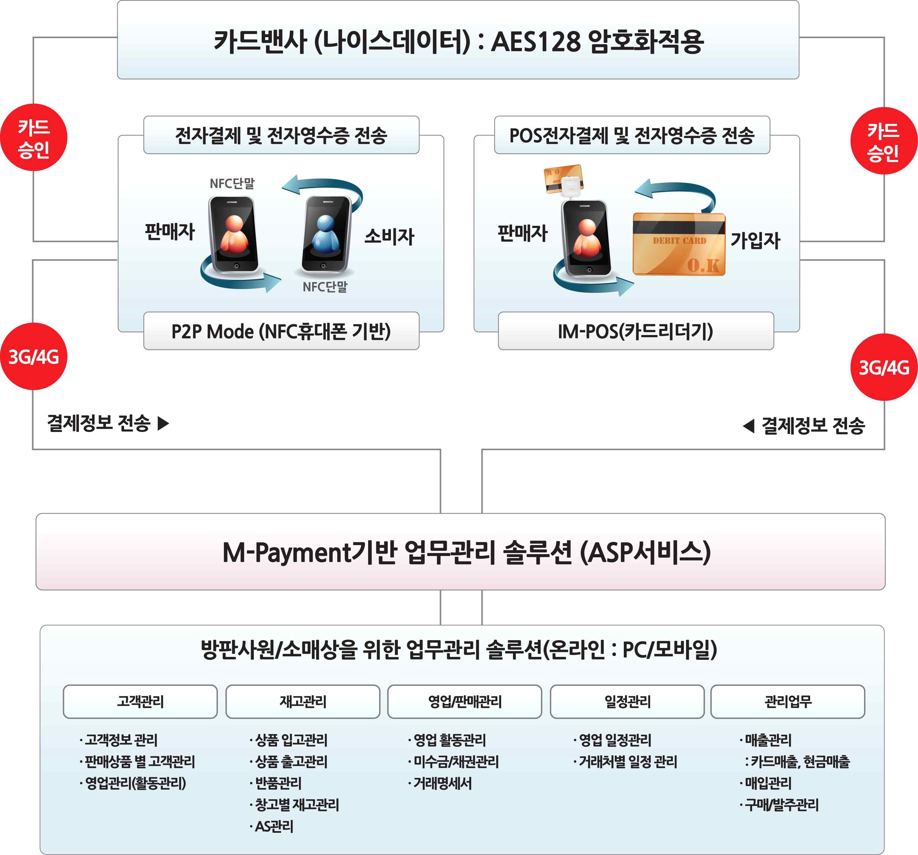 목표시스템 구성도