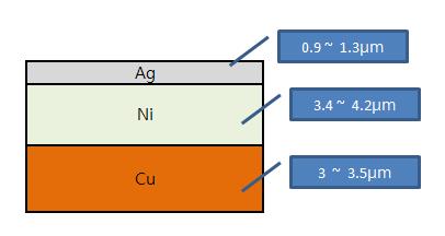 metal 도금 Thickness
