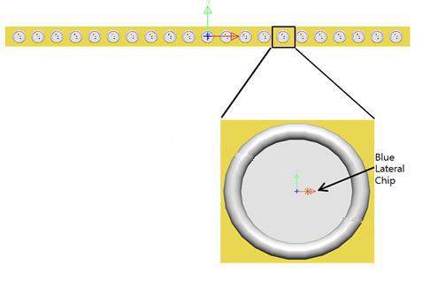 LightTools 프로그렘을 사용한 Bar type PKG Modeling