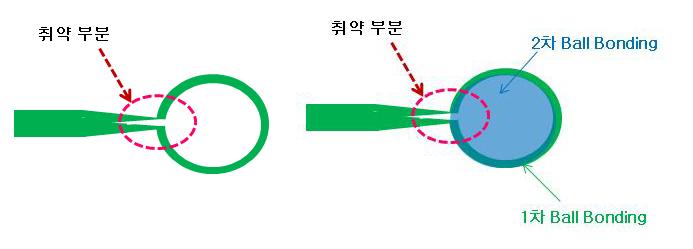 Ball 생성 위치에 따른 미 점등 사례