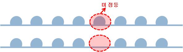 미 점등되는 Pattern 실리콘 제거