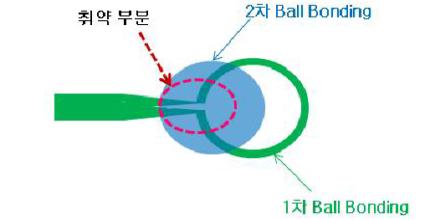 1,2차 본딩