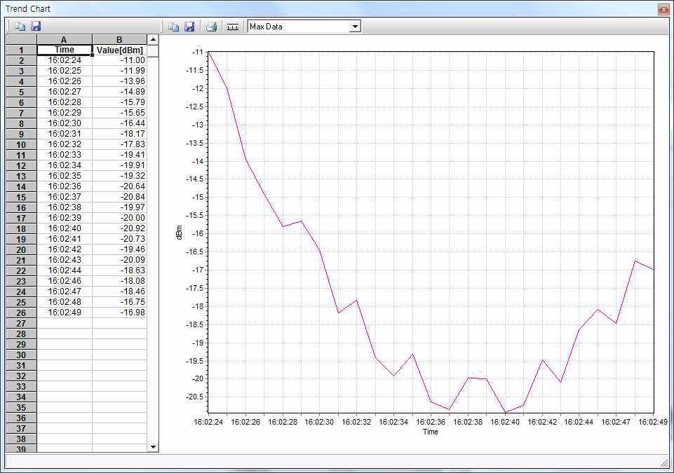 Show Trend Chart 화면