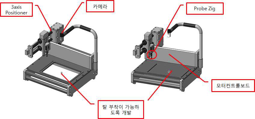 EMC SCANNER 기초 디자인