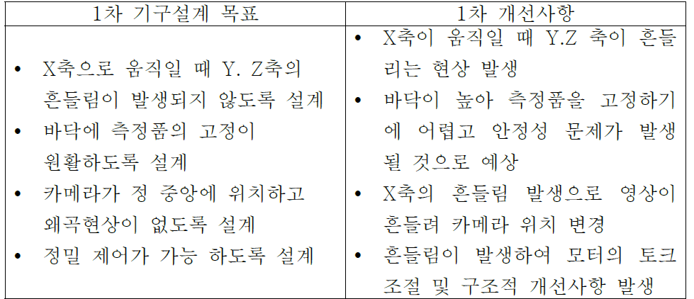 1차 기구설계 및 제작 Report