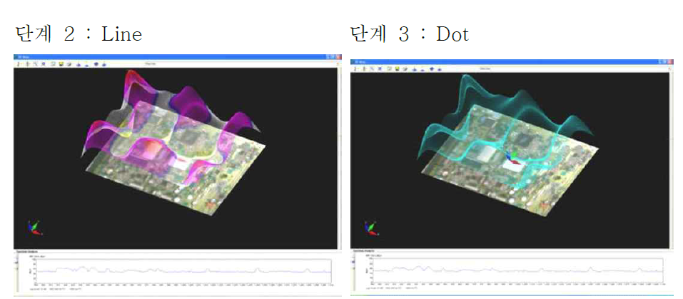 그래프 Mapping 방식 2단계 3단계