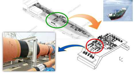 LNG Carrier Deck Pipe Support