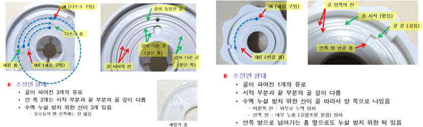 시제 유량조절기 내부 분석