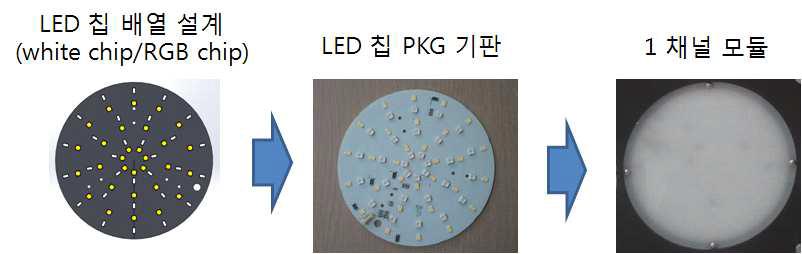 LED 모듈 샘플 사진