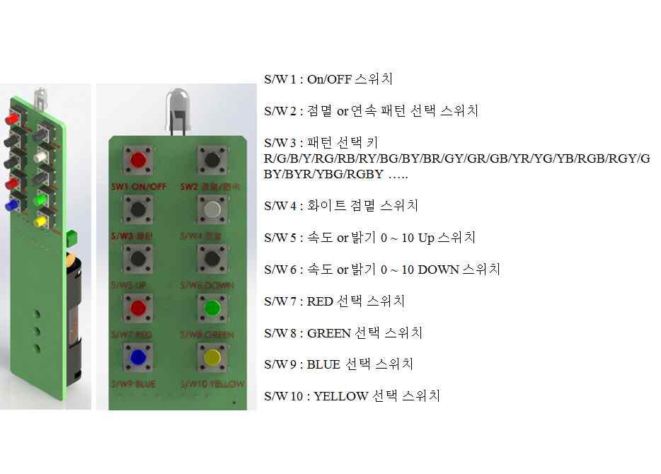 리모컨 버튼키 설명