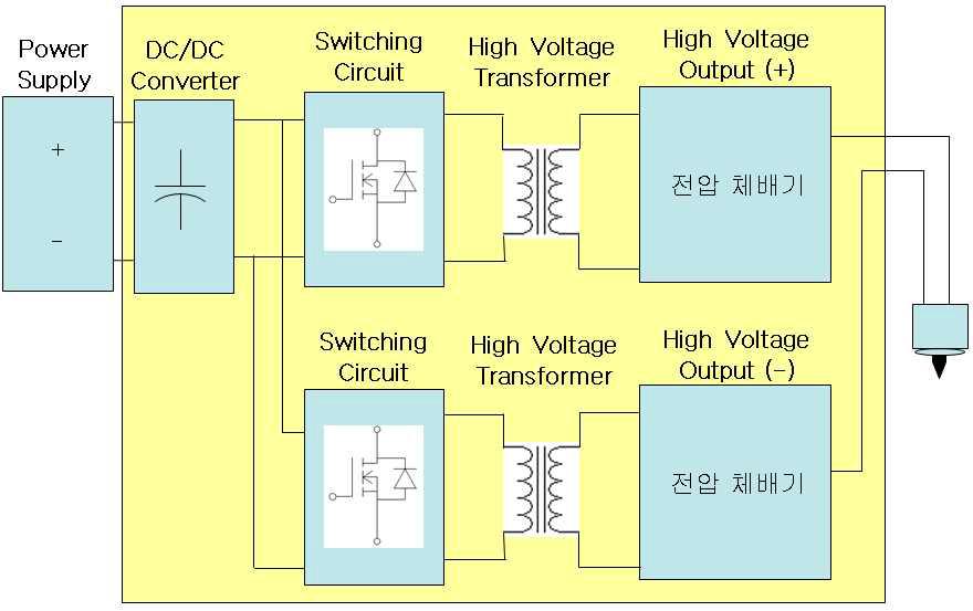 고전압 펄스 전원장치의 구성