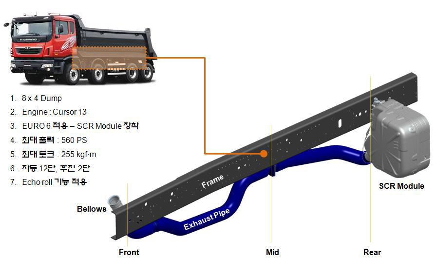 8x4-25 ton Dump truck(EURO-6)