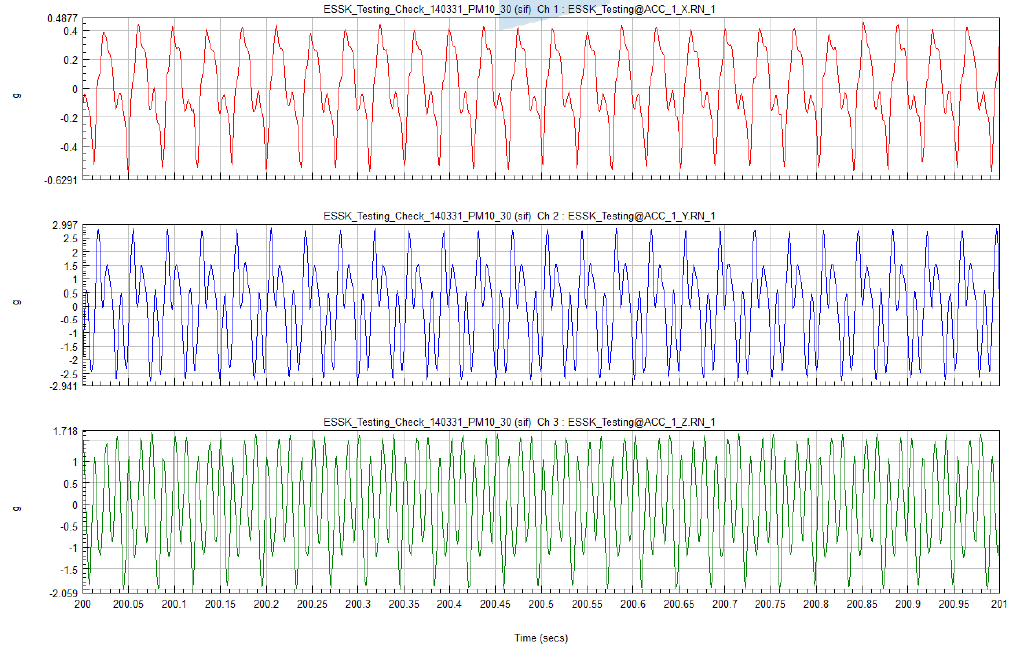 Front bracket에서 계측된 응답 가속도 data(26.5 Hz)