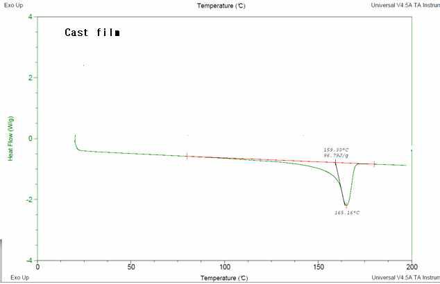 PP 블럭 코폴리마로 제조된 CAST방식 필름의 DSC