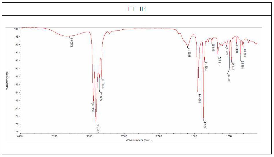 Xiro사 HMPA/PP 필름 FT-IR분석