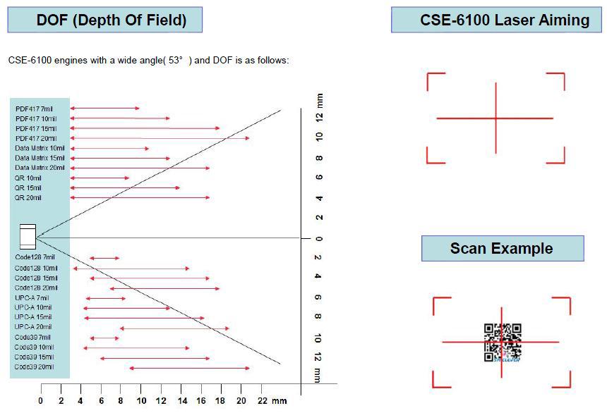 Data-matrix scanner Regulatory