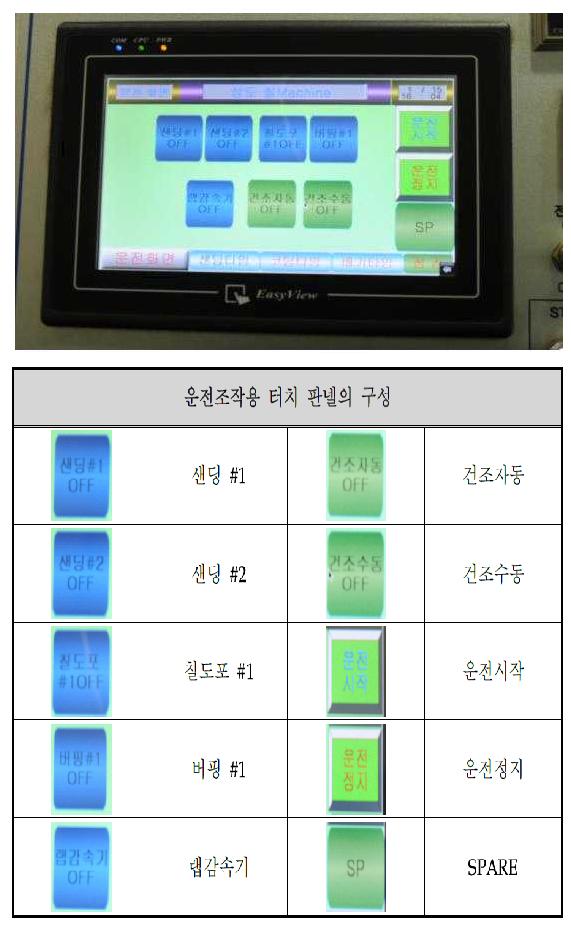 조작판넬 (터치스크린)