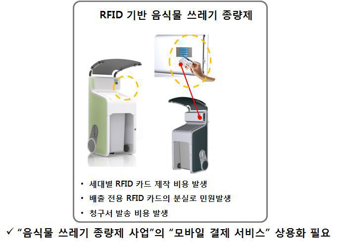 RFID 기반 음식물쓰레기 종량제 서비스 문제점