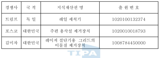 국내외 주요시장 경쟁사