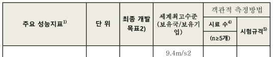 목표달성도 평가지표