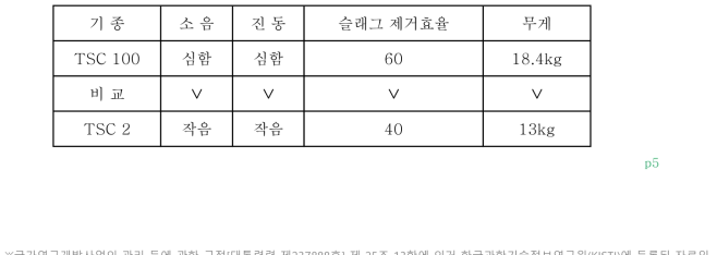 TSC100과 TSC2 비교표