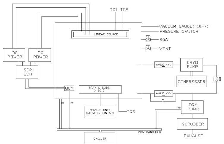 테스트장비의 SCHEMATIC