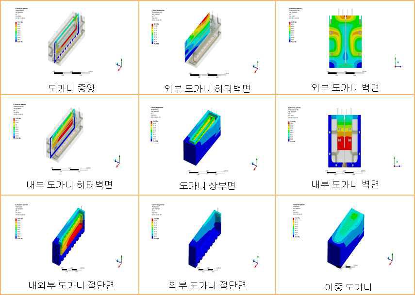 온도 상승 후 이중도가니