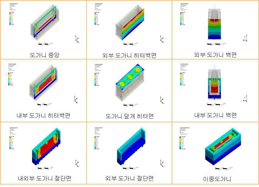 온도 상승 후 이중도가니