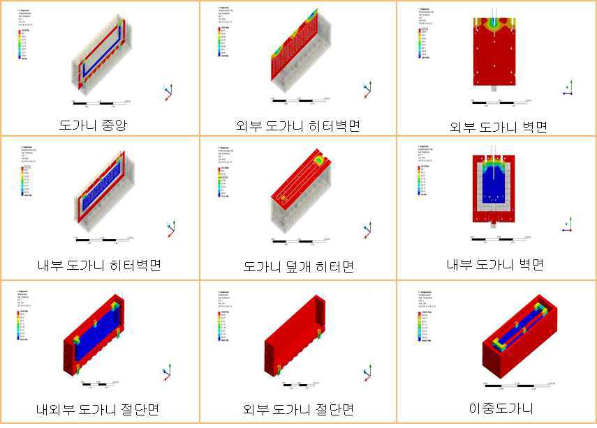 온도 안정화 후 이중도가니