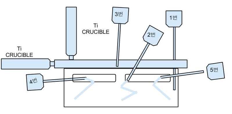 내부 도가니 및 TC모식도