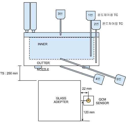 2구 홀의 TC와 글래스 및 QCM 센서 위치 모식도