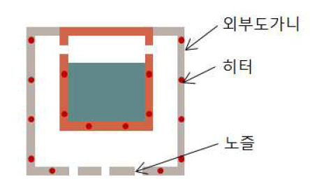 이중구조도가니