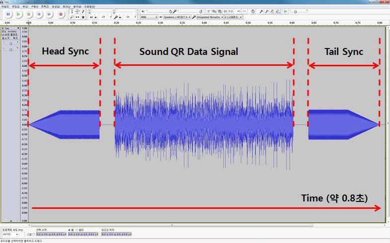 Sound QR Data Signal