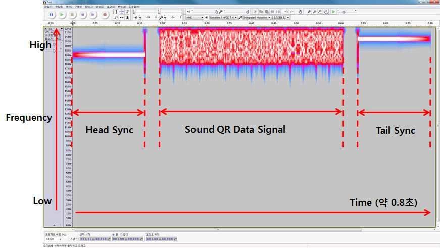 Sound QR Data 스펙트럼 데이터