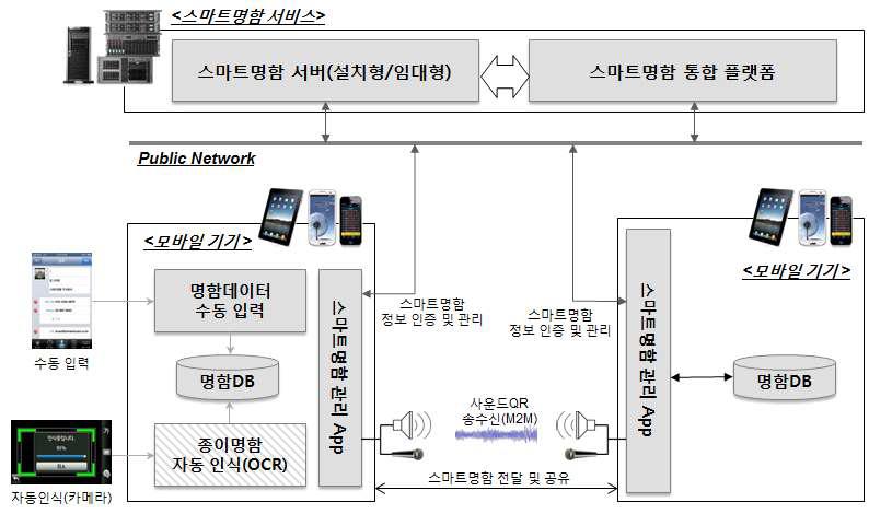 사운드명함 플랫폼