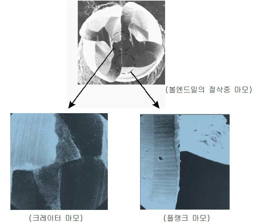 세라믹 블록의 절삭에서 볼엔드밀의 마모 상태