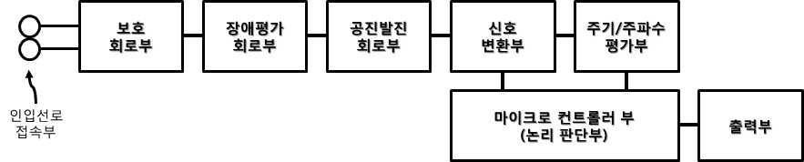 루프방식 차량검지기 블록다이어그램