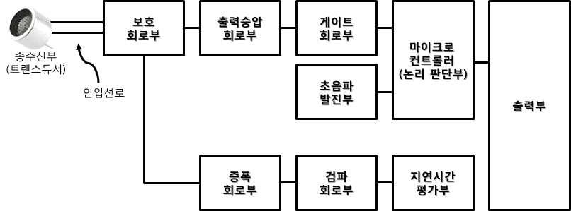 초음파 방식 주차검지 센서 블록다이어그램